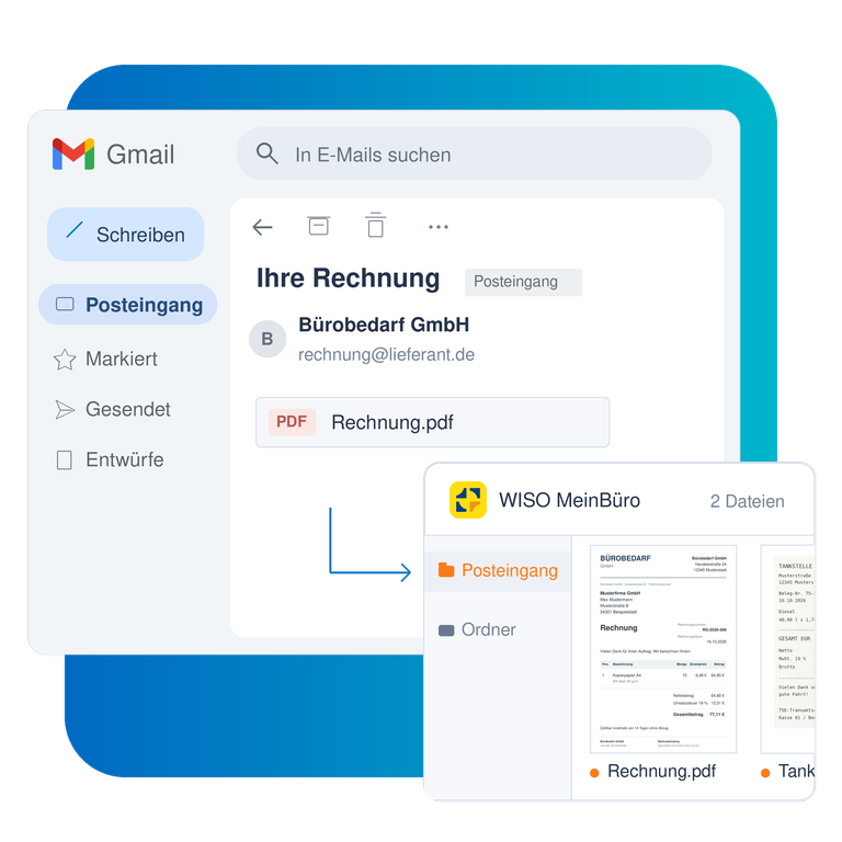 Gmail-Nachricht mit Rechnungsanhang und ein Pfeil zum Posteingang von WISO MeinBüro mit importierten Belegen.