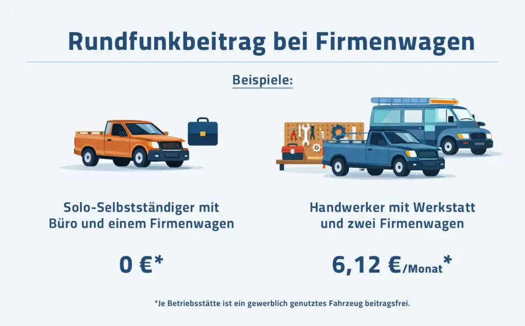 Beispiele für den Rundfunkbeitrag bei Firmenwagen