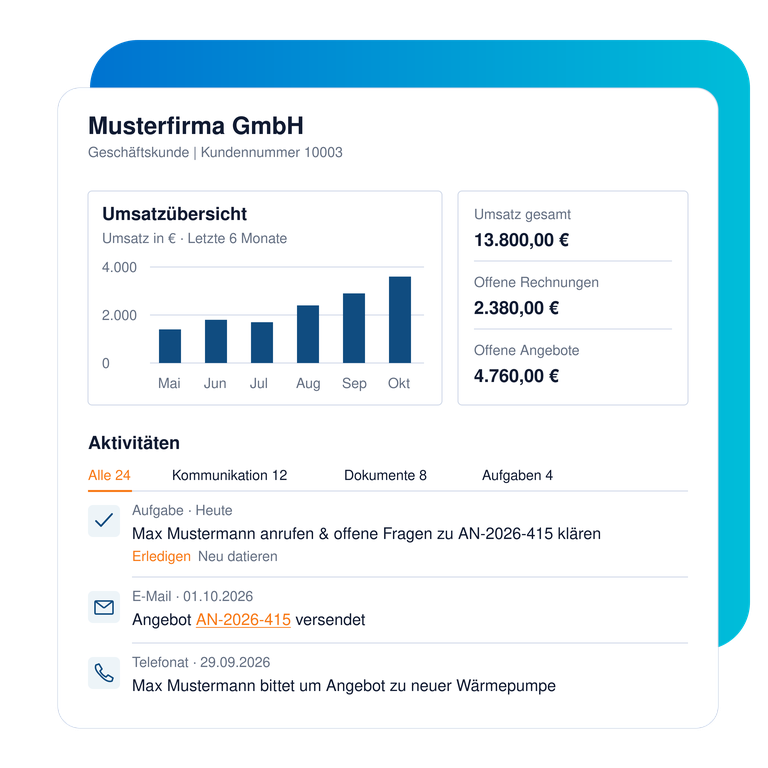 Detailansicht der Musterfirma GmbH mit Umsatzdiagramm, offenen Rechnungen und Angeboten sowie Aufgabe, E-Mail und Telefonat.
