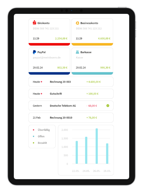 Cloudbasiert & mobil: jederzeit Zugriff auf deine Abschlussdaten