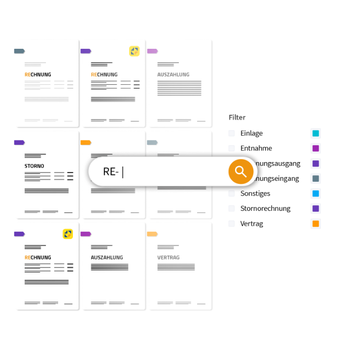 Symbolik der Funktion 