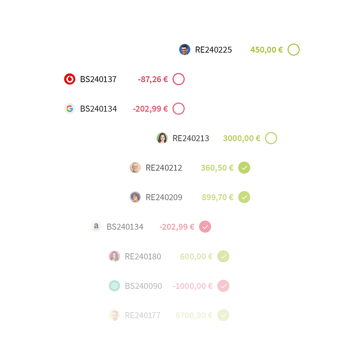 Stilisierte Darstellung von ein- und ausgehenden Zahlungen, welche bestimmten Kreditoren und Debitoren zugeordnet sind